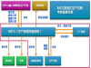 工厂车间MES系统