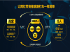 怎么找网红直播带货？这3个套路小白一定要摸清