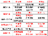 现在怎么投信息流平台的广告