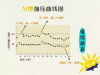 降压药每天几点吃最好？吃对了，血压才能控制好！