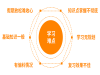 一对一小学全科在线辅导，免费体验