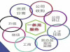 建筑业企业申请资质具备条件