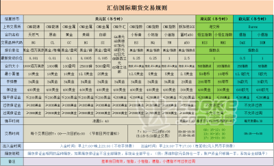 信管家汇信国际期货开户_1