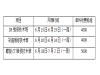 医疗行业对医械维护维修技术要求