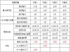 雇主责任险的优选代理公司