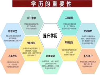 为什么会有成人学历教育，成人教育有哪几种形式