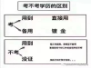 成人学历提升成教，网教，自考国开
