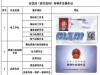 焊工证需要哪些材料