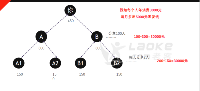 打破传统电商模式，新型娱乐社交电子商务扬帆起航，欢迎你！_3