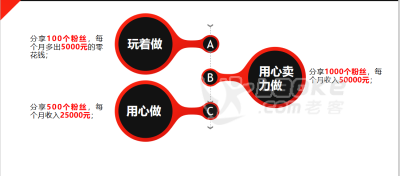 打破传统电商模式，新型娱乐社交电子商务扬帆起航，欢迎你！_4