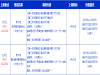 黑龙江特岗教师报名开启6月29日-7月7日