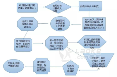 香港公司交税问题_0