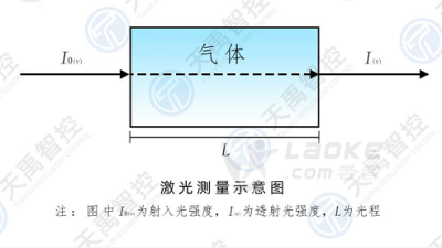 防爆壁挂式激光硫化氢分析仪TY-9500EX_1