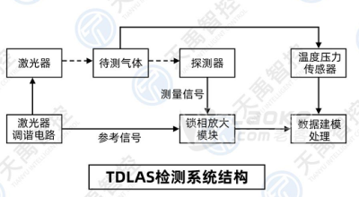 防爆壁挂式激光硫化氢分析仪TY-9500EX_2