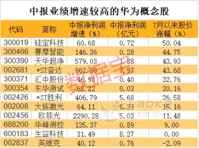 连云港股票交易开户佣金申请，万一低佣极速开户啦！_0