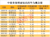 连云港股票交易开户佣金申请，万一低佣极速开户啦！