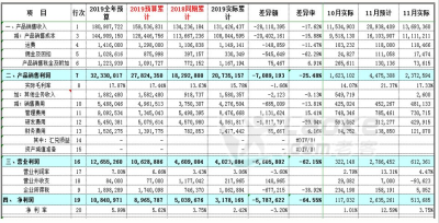 成本管理系统_4