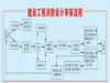 昆明《建设工程消防设计审查验收管理暂行规定》宣贯与消防服务机构检测验收全过程实务操作研修班通知
