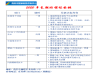 来自彩虹医疗设备培训中心CT学员的学习总结