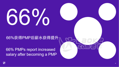 青岛项目经理考个PMP年薪挑战30万，测评您的条件是否符合_0