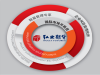 期货程序化高频交易弘业期货极速交易系统怎么样