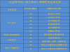 广西长期电工焊工考证，年审，换证