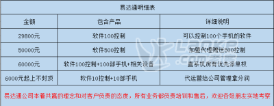 智能云控系统招商_0