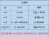 智能云控系统招商