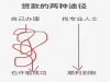 高额度贷款低利息