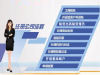 伍合财税是企业成长发展的好伙伴