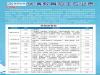 大专本科全程托管包入学包毕业