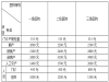 生育保险包含的待遇福利内容