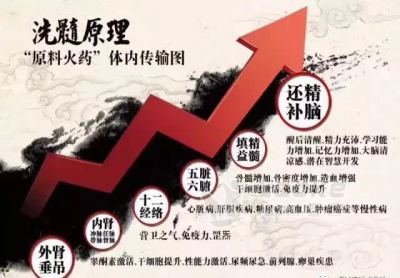 洗髓功是什么，练洗髓功如何能增大增粗_0