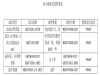 20Ⅲ锻件采购技术要求有哪些?要满足哪些性能?