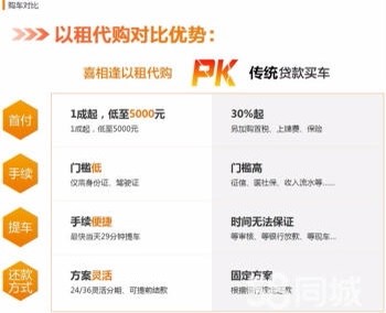 杭州喜相逢低首付分期购车不看资质_0