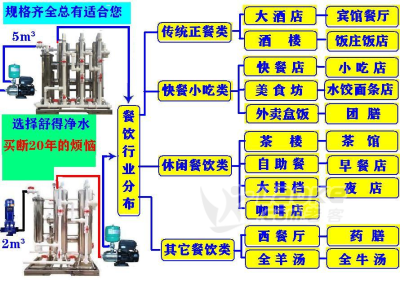 舒得牌食品机械餐饮设备小吃厨房设备快餐后厨设备不锈钢净水器_1