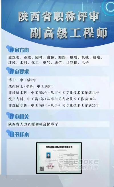 陕西省职称申报流程和条件要求_0